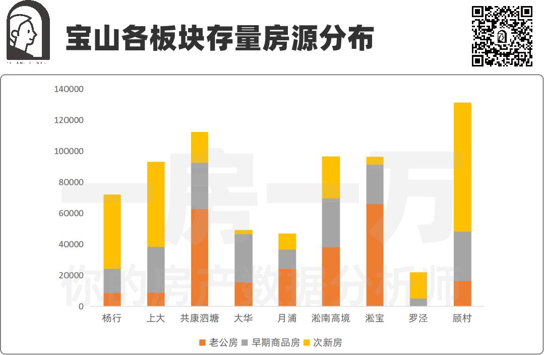 超预期上涨,新房涨幅5%