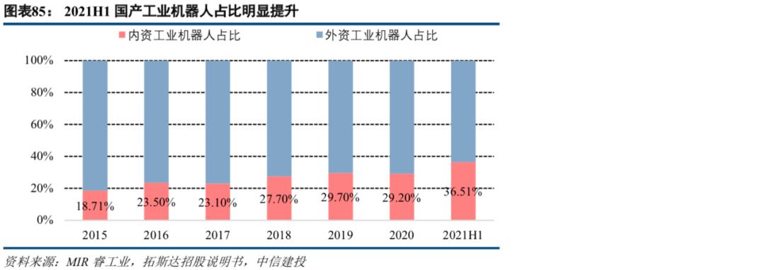 中信建投市场处于多空交织阶段,中信建投2022年投资策略
