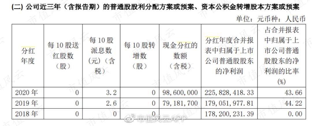 有友食品股票历年分红,有友食品a股