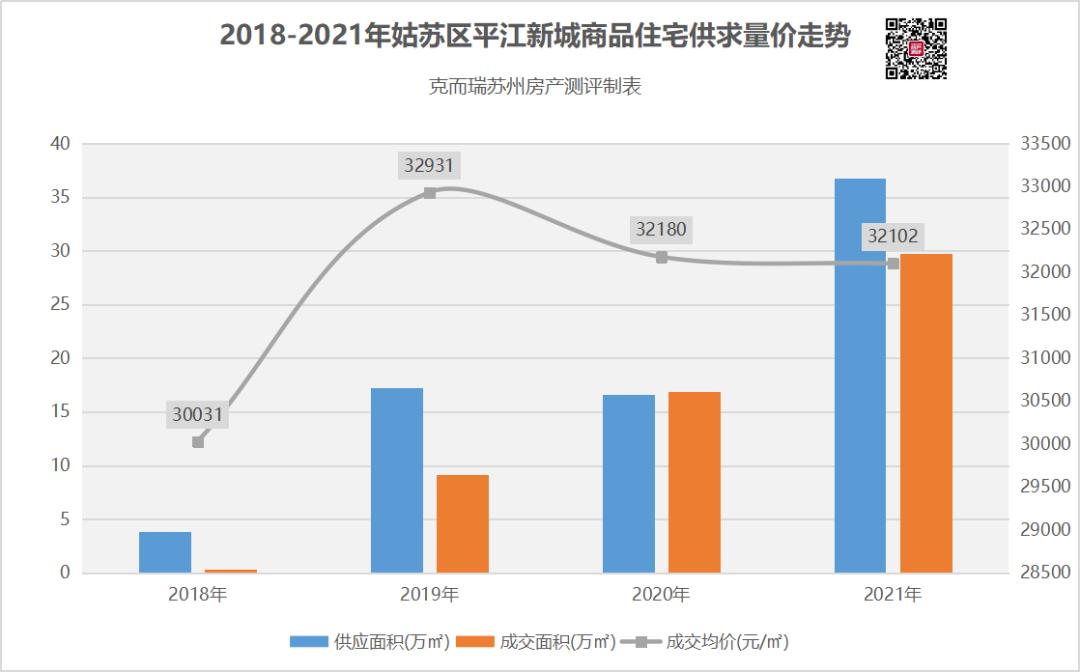 平江新城未来潜力,苏州一核四城规划图