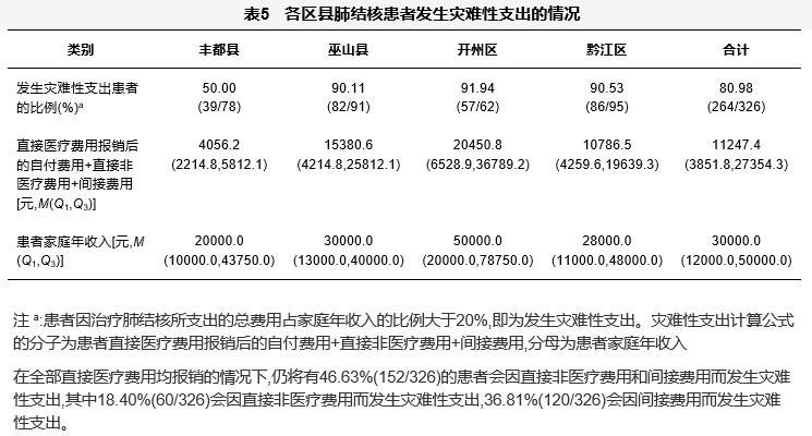 重庆市结核病防治所待遇怎么样,重庆市耐药性肺结核报销政策