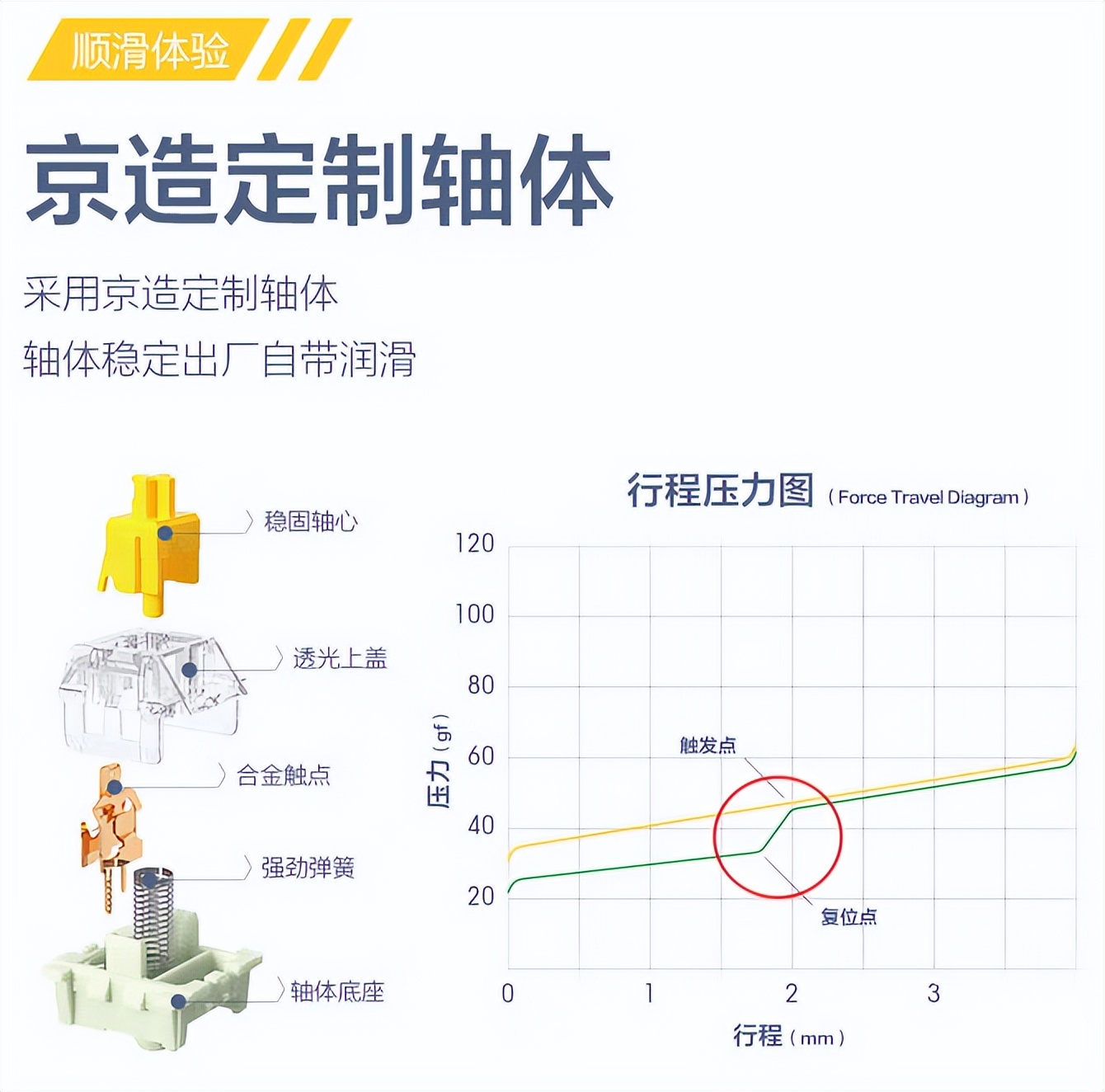 jz870京东京造键盘沉浸式开箱,jz870黄轴声音