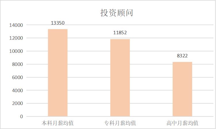 申请投资顾问的条件,投资顾问资格
