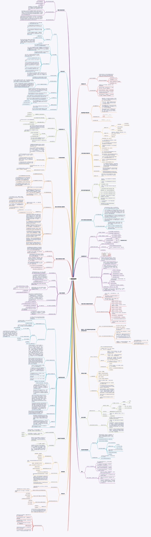一建押题黑科技,科目一精简500题免费刷题app