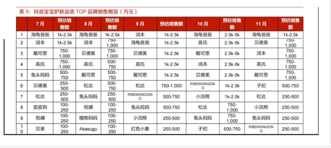 戴可思创始人张晓军,张晓军戴可思