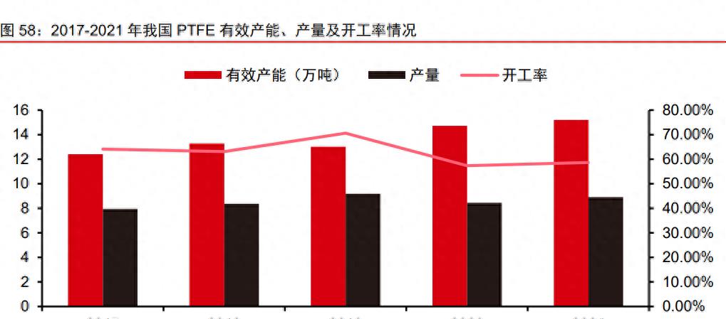 巨化股份氟化钠,氟化工迎来巨大利好