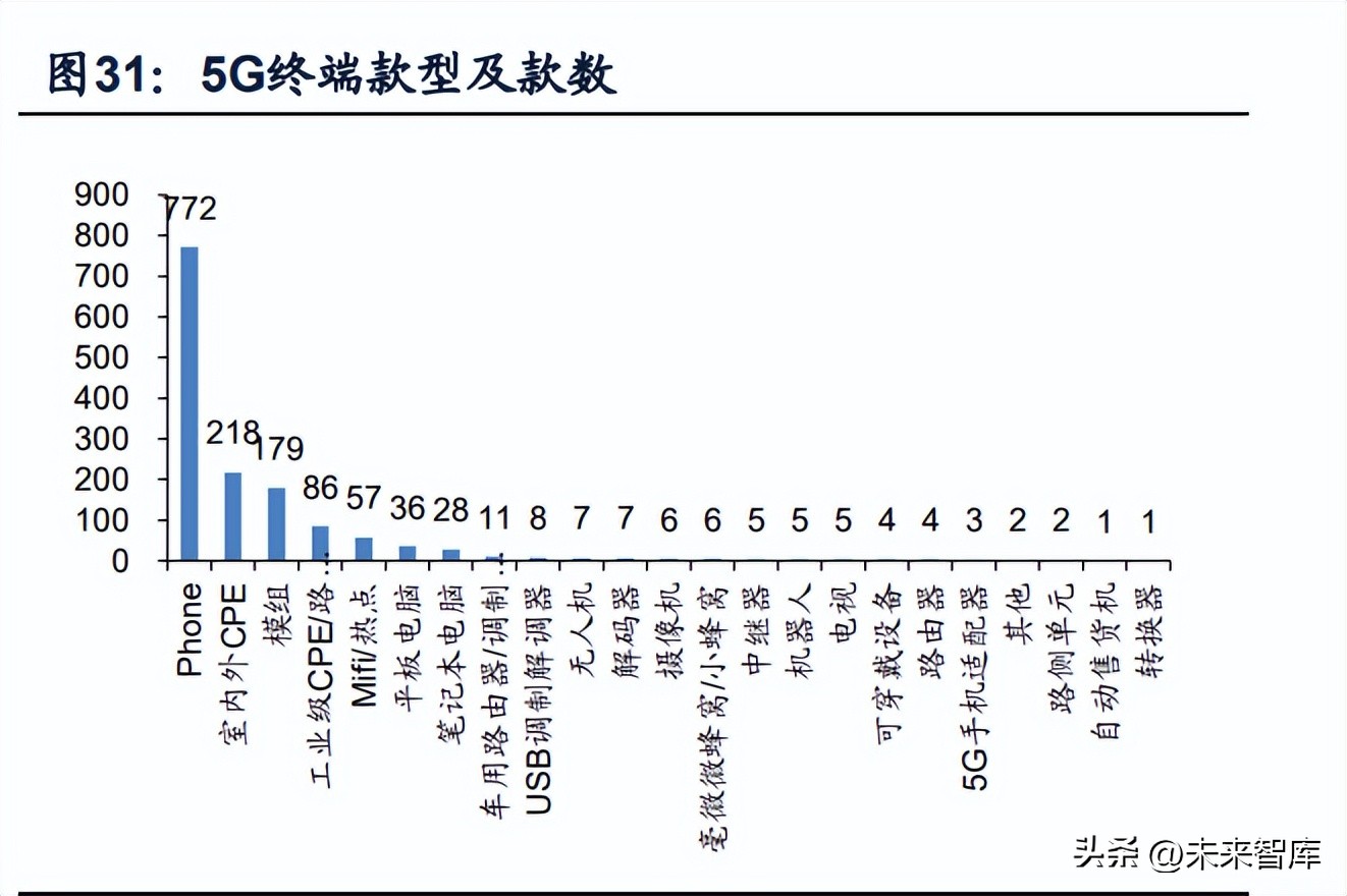 中国通信行业进入5g时代,5g通信行业最新报告