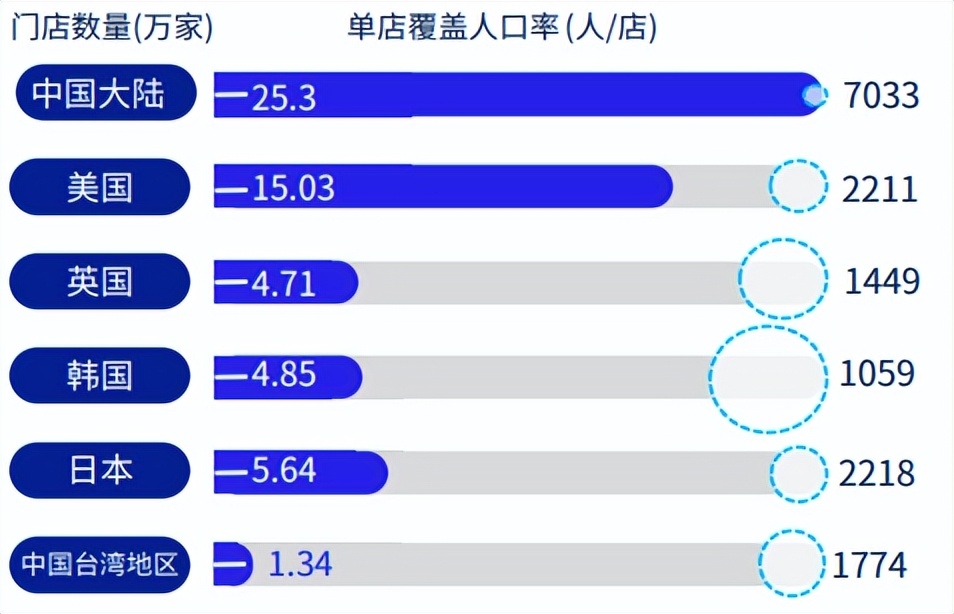便利店老板卖面包怎么样,便利店卖早餐生意好吗