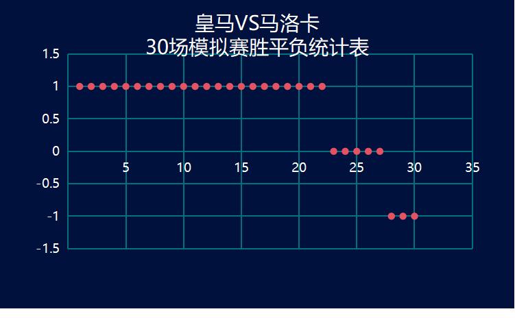 西甲皇家马德里对马洛卡,西甲皇家马德里vs塞尔塔