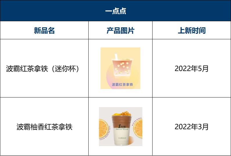 瑞幸咖啡2023年上新多少款新品,2022瑞幸咖啡与星巴克对比