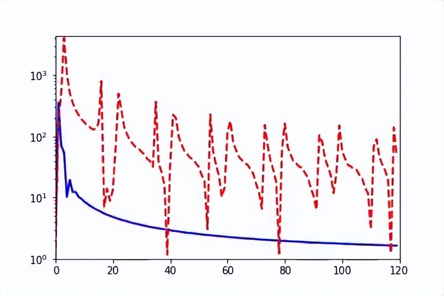 #AI分享#神经网络的简单偏好