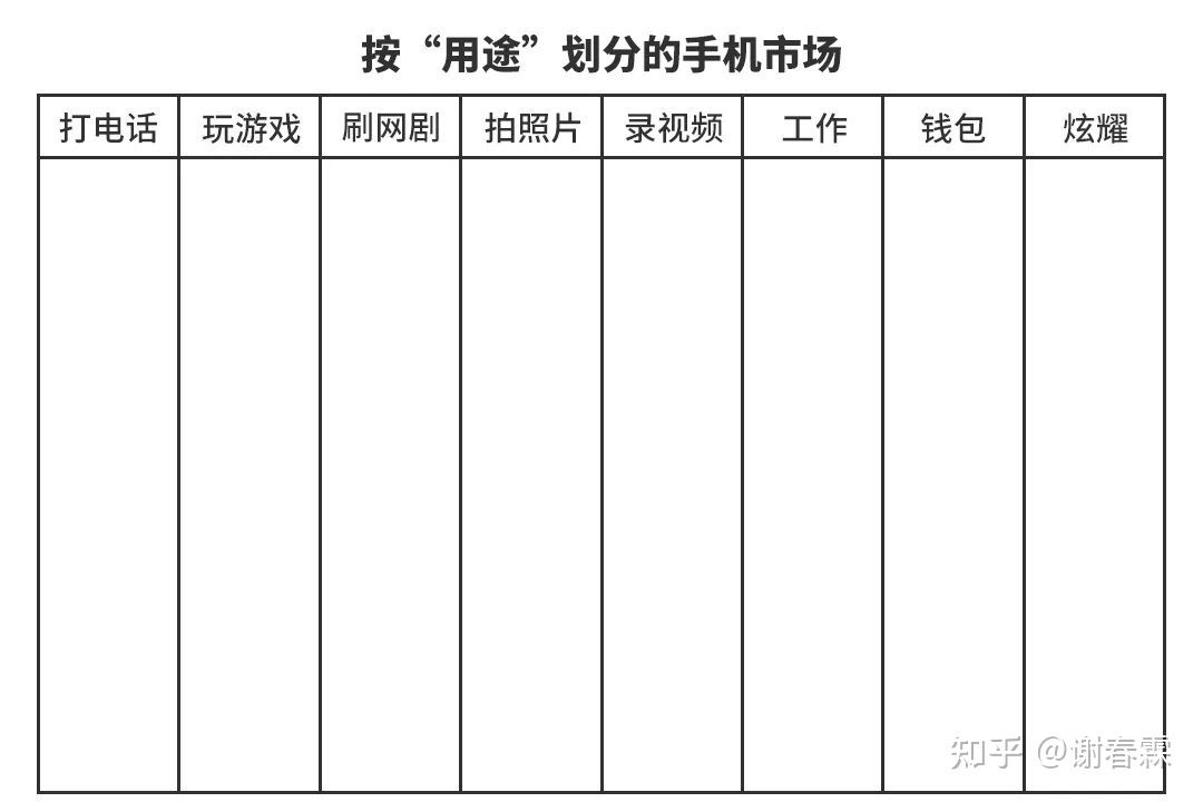 创业要有远见更需要勤奋和梦想,创业最重要的就是填补缺口