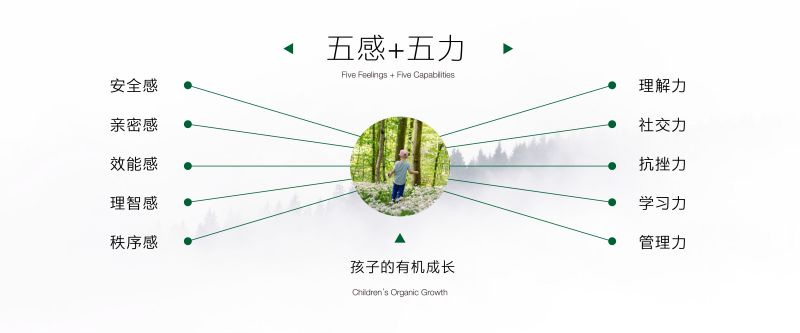 一座森林：孩子“躺平”，不洗脸、不刷牙、不洗澡，怎么办？