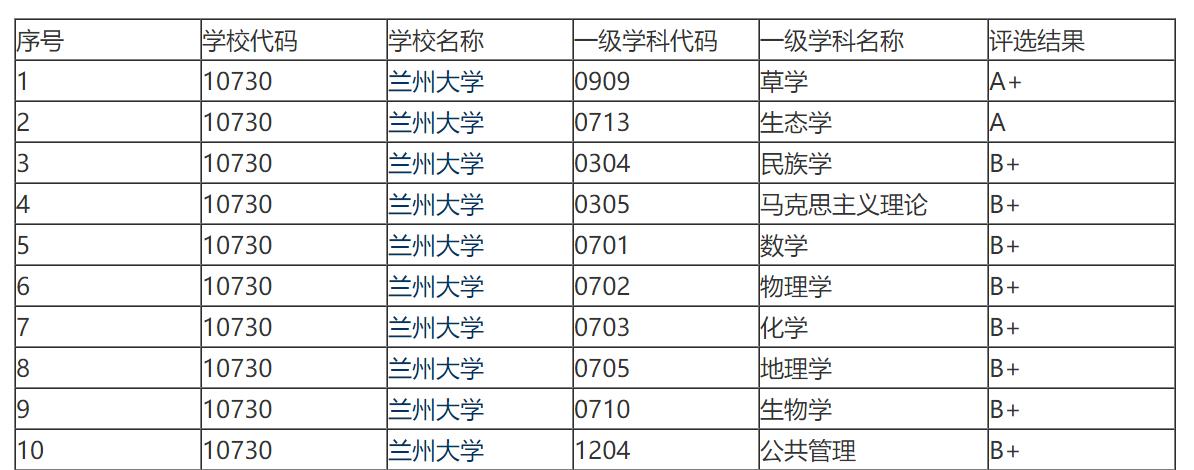 兰州国立大学,兰州大学为什么会称之为985