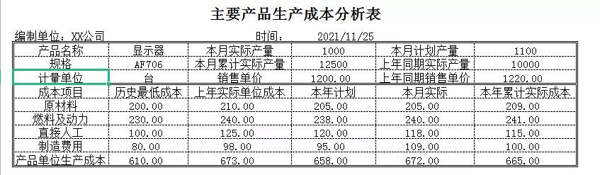 会计入门零基础教程做账流程,餐饮业会计做账流程及注意事项
