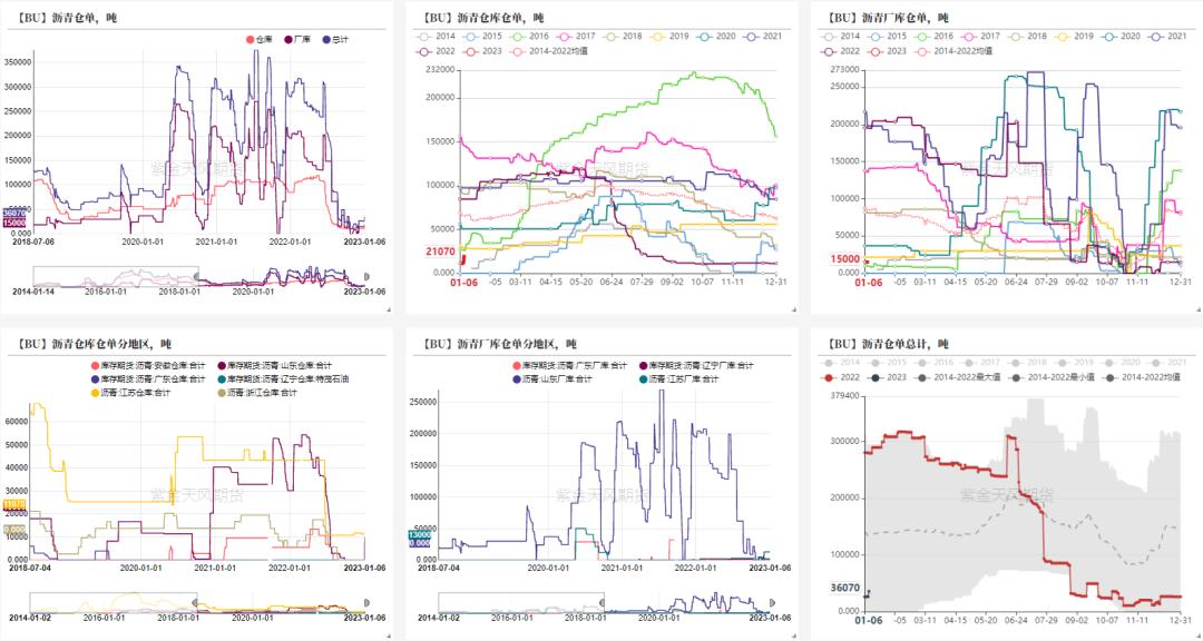 沥青周期性和季节性,沥青最佳开盘时间