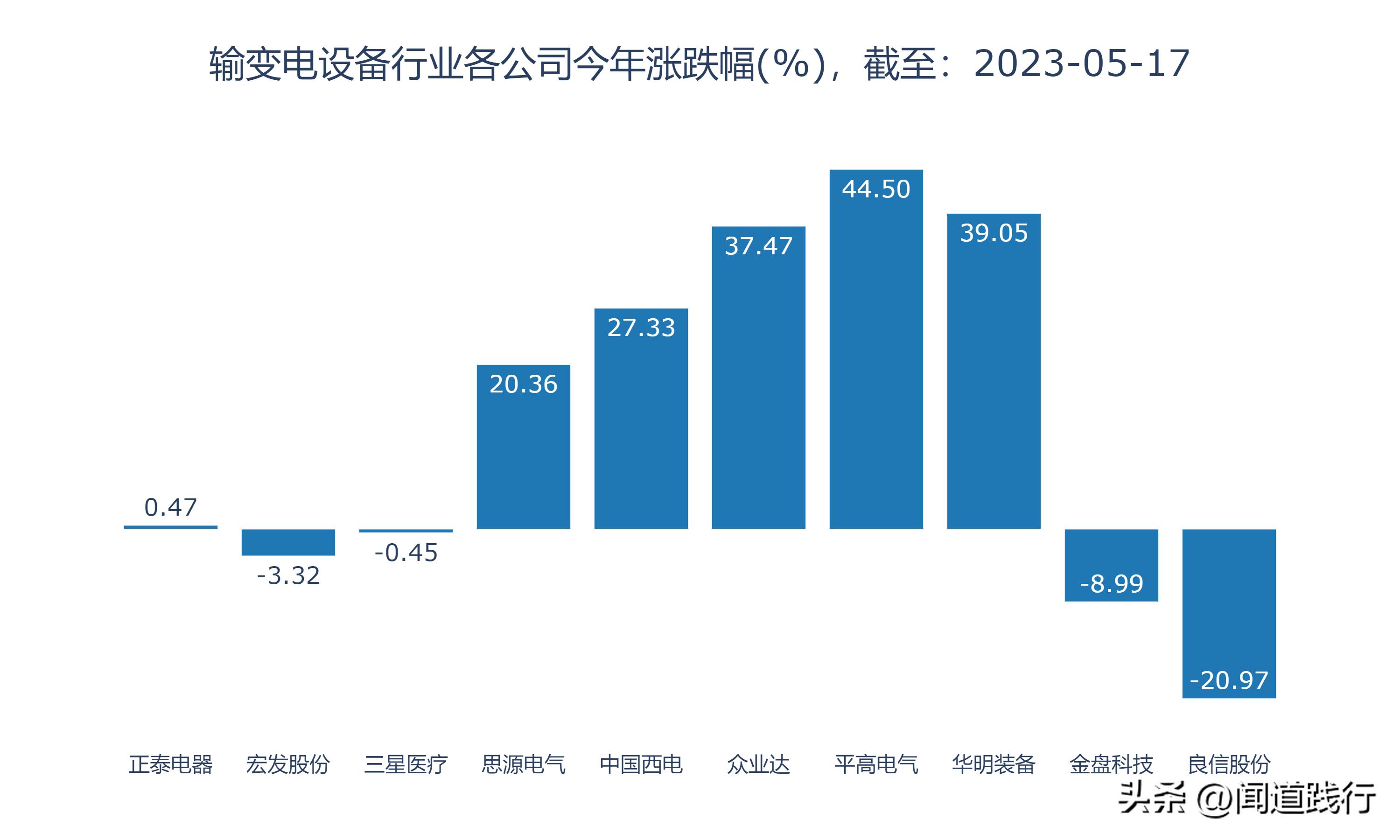 正泰电器未来发展潜力,宏发股份和正泰电器比较