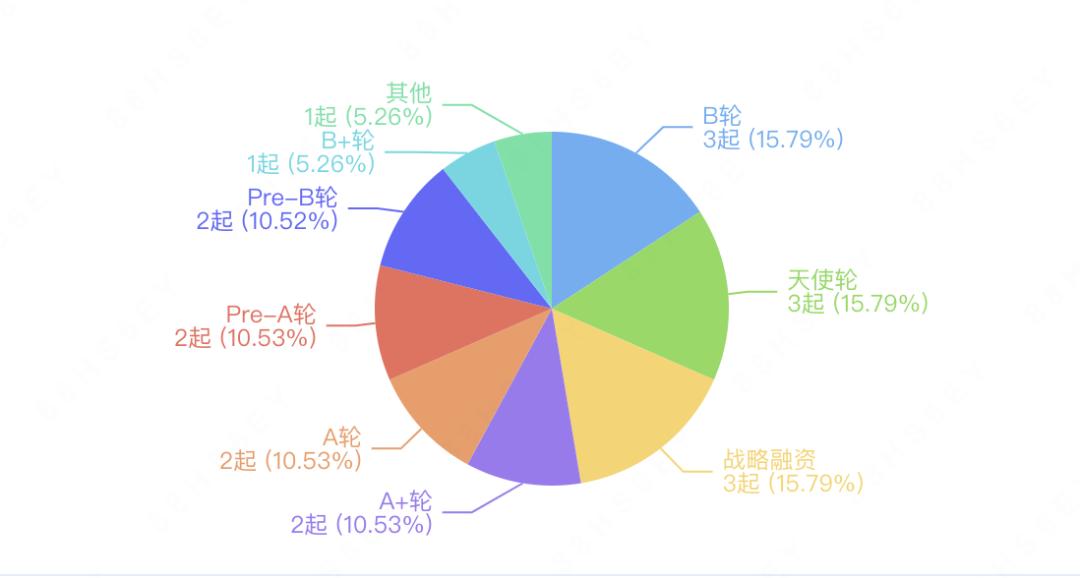 攻克“进口替代”！陕西科大“特聘教授”获6000万投资