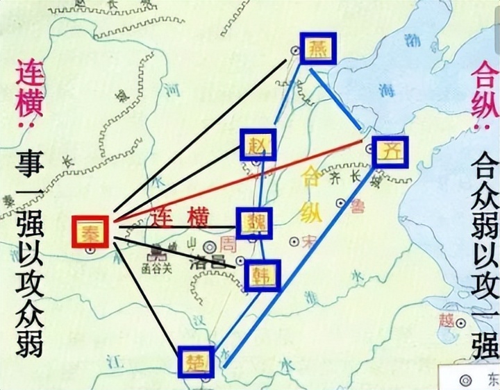 战国时期的连横是什么,战国合纵连横是什么意思