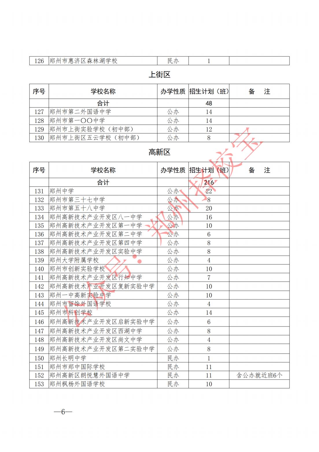 郑州2025年新增公立高中有哪些,郑州市小升初公办学校有哪些