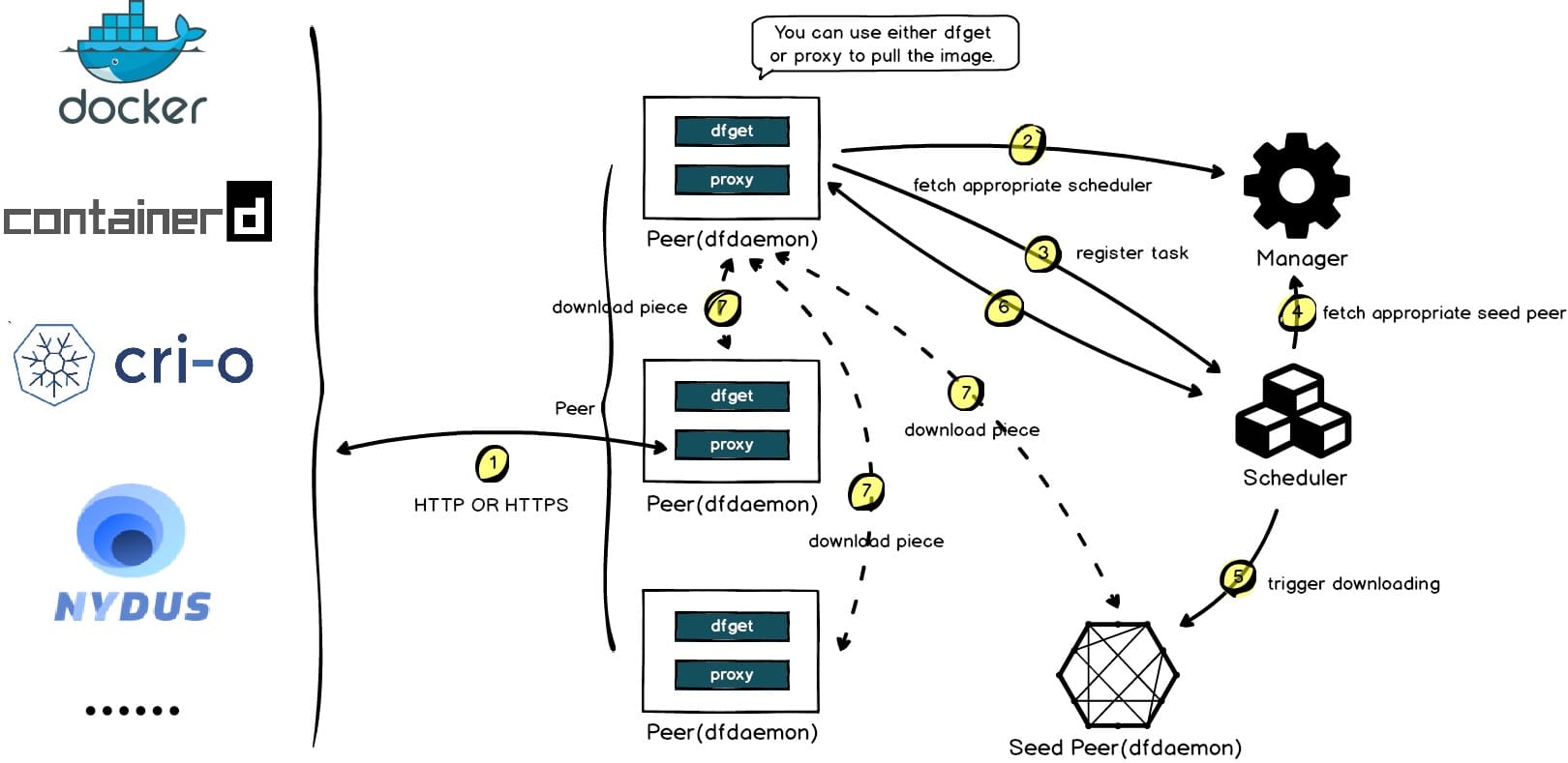 hellogithub最受欢迎的开源项目,hellogithub编程教程