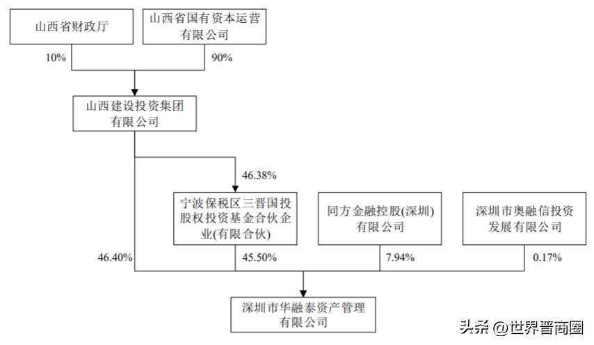 华融泰向华控赛格定增8.46亿元，山西建投整体上市进程看到曙光