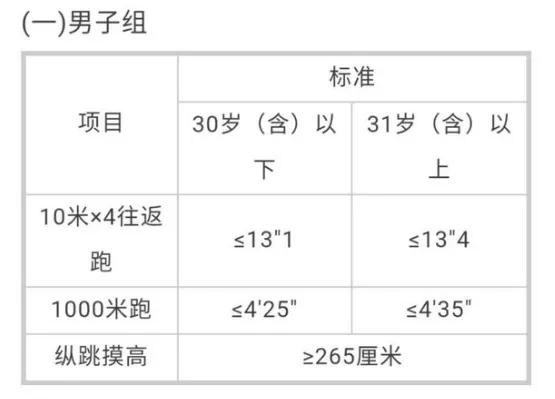 公安招警和公务员哪个好,公务员考普通职位好还是考警察好