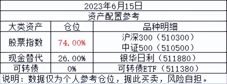 a股投资者结构比例,a股投资者资金结构