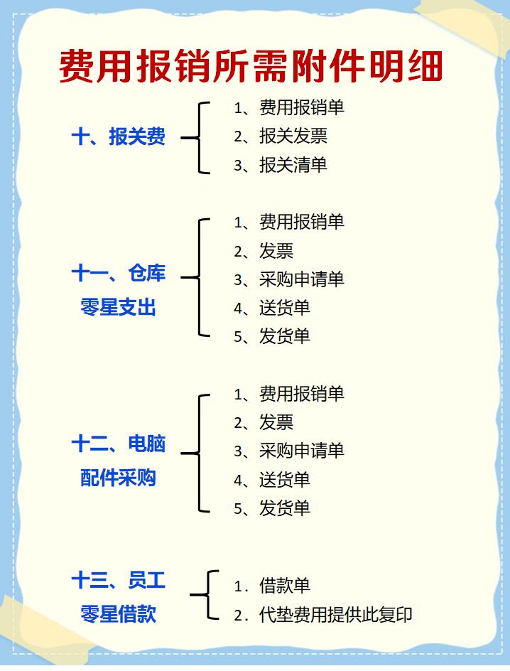 广告宣传费报销需要哪些附件,费用报销流程电子版