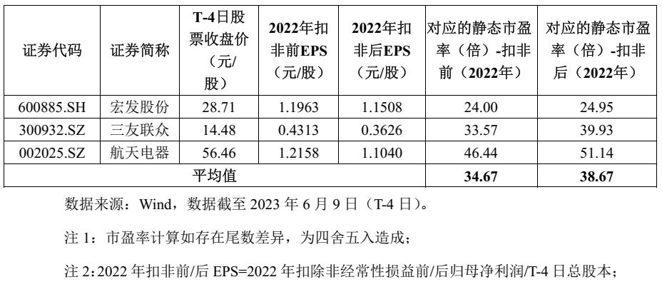 沙弥新股申购解析：美硕科技、莱斯信息（2023-066）