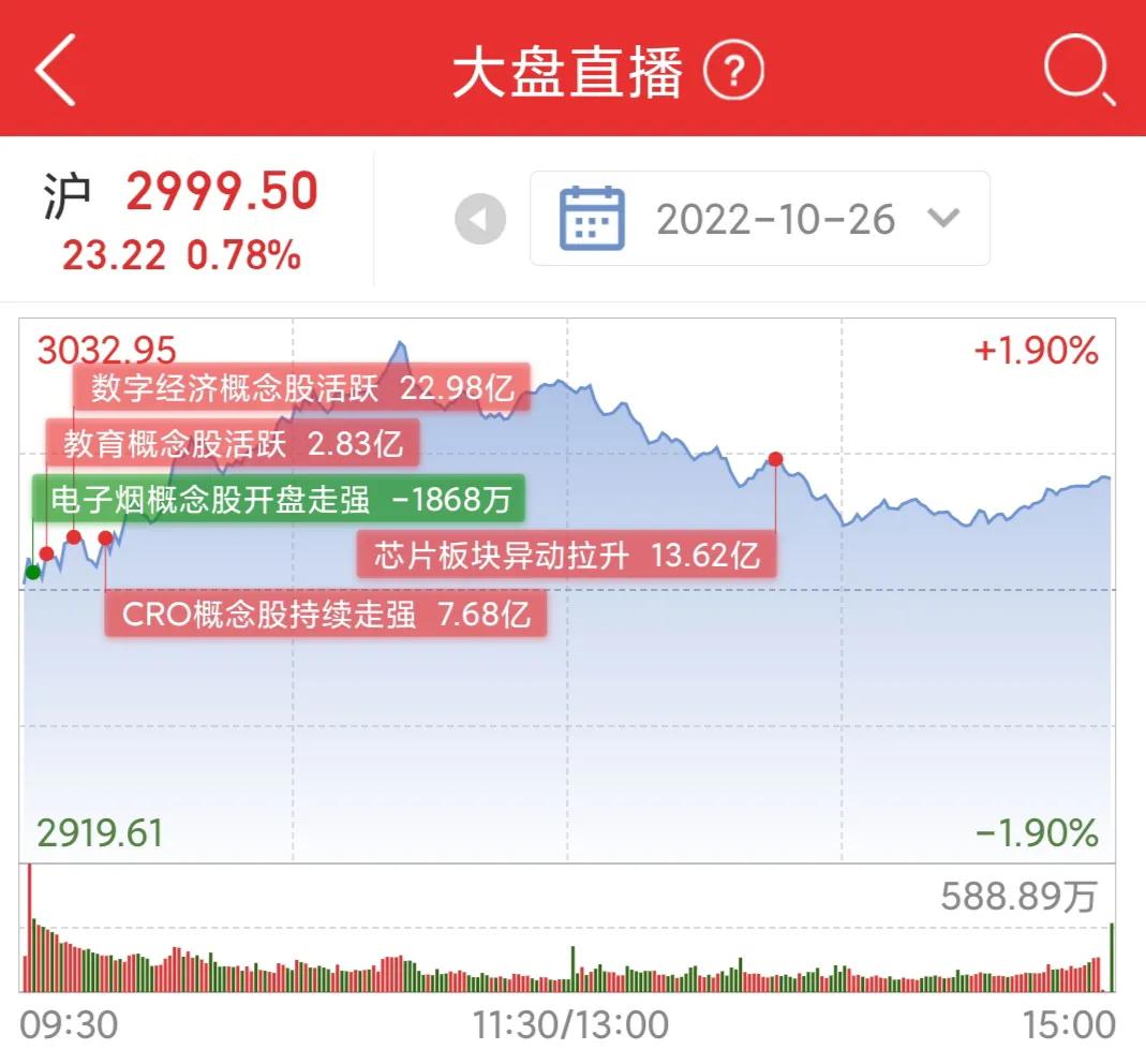 大盘直播,股票大盘行情直播