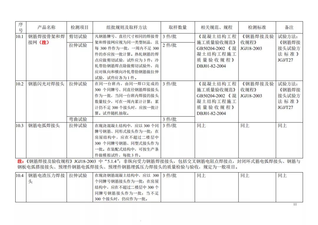 见证取样记录检测项目怎么填,见证取样30%要求及标准