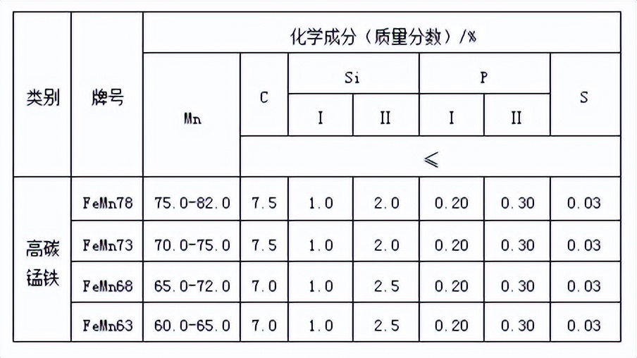 废锰铁多少钱一吨,锰多少钱一吨