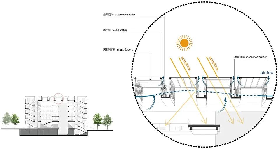 灵感来自大自然的绿色装修设计,最有设计灵感的建筑