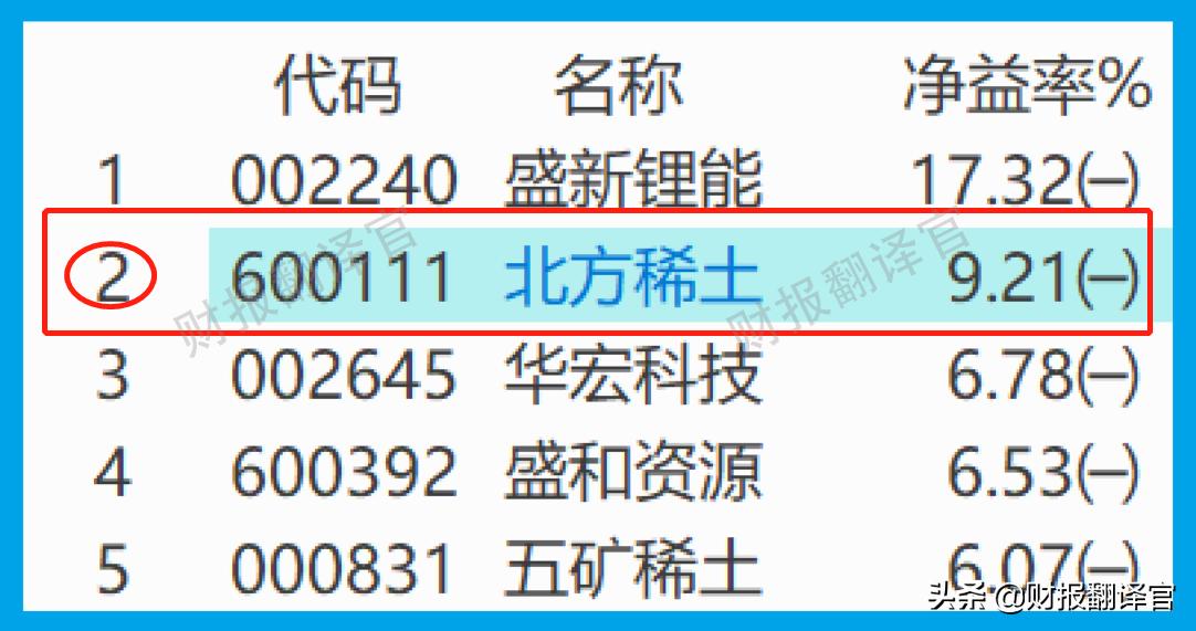 世界上最大的*土稀**集团，全球市占率排名第一，股票近期开始放量？