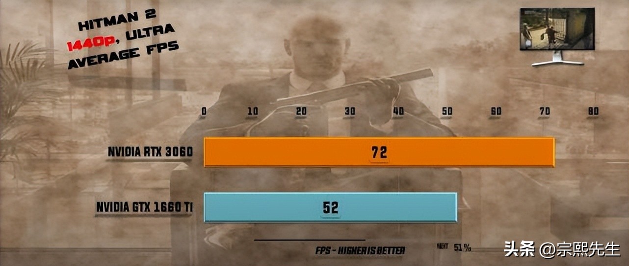 gtx1660ti与rtx3060ti对比,gtx1660ti和rtx3060哪个好