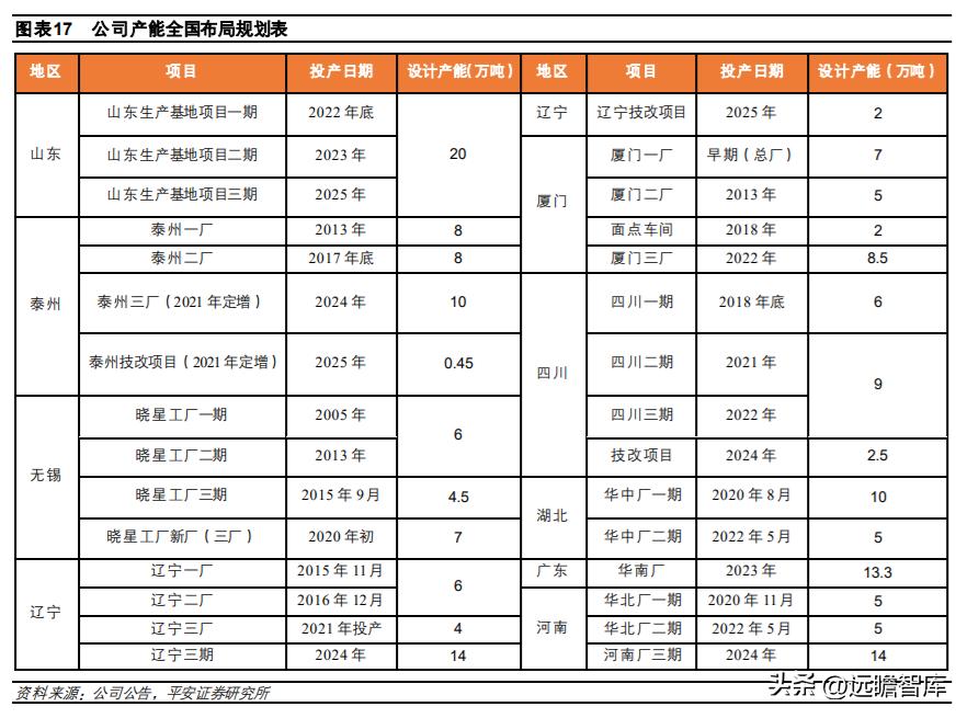 速冻食品龙头，安井食品：乘风破浪，向预制菜肴领域迁移赋能
