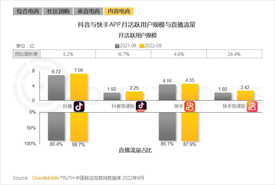 互联网改变消费模式,互联网融合运营