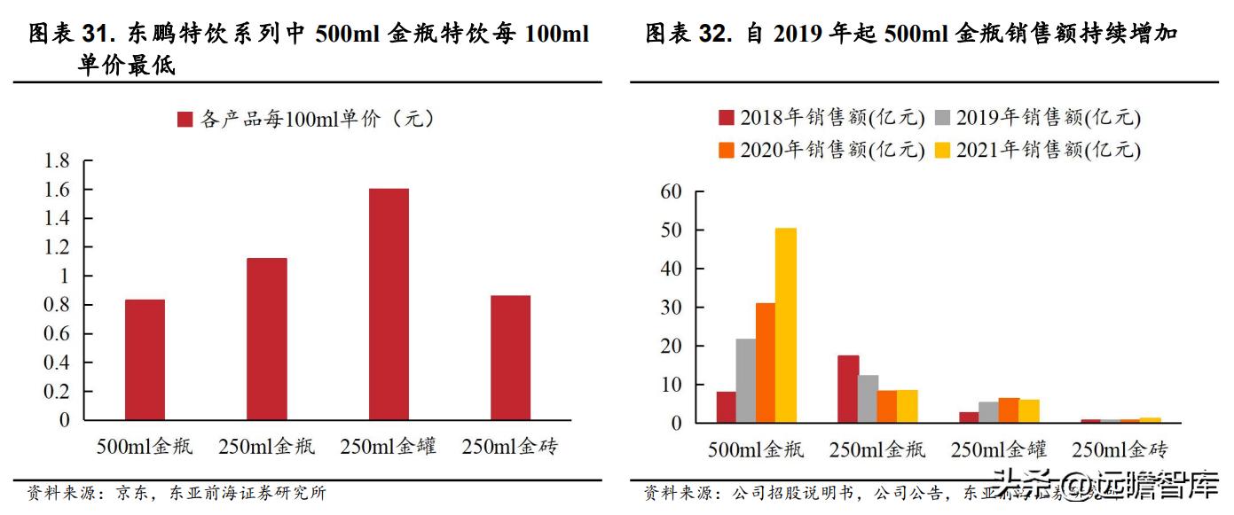 能量饮料东鹏特饮,能量水东鹏