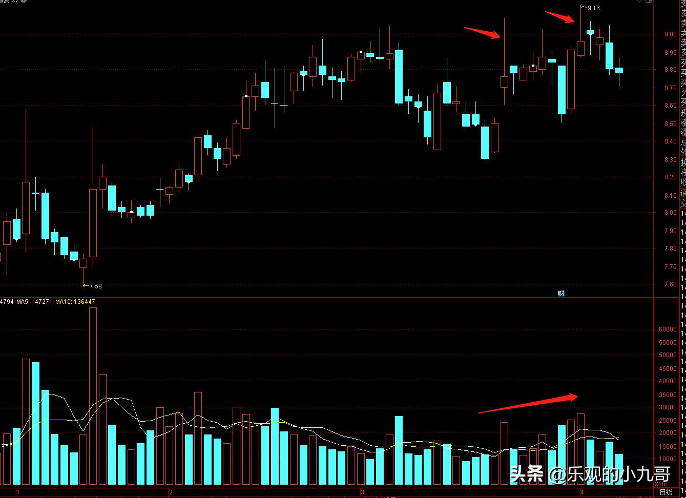 如何分析一支股票里的资金,如何分析一支股票是好股