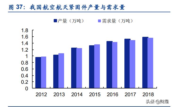 紧固件行业精密加工,七丰精工行业排名