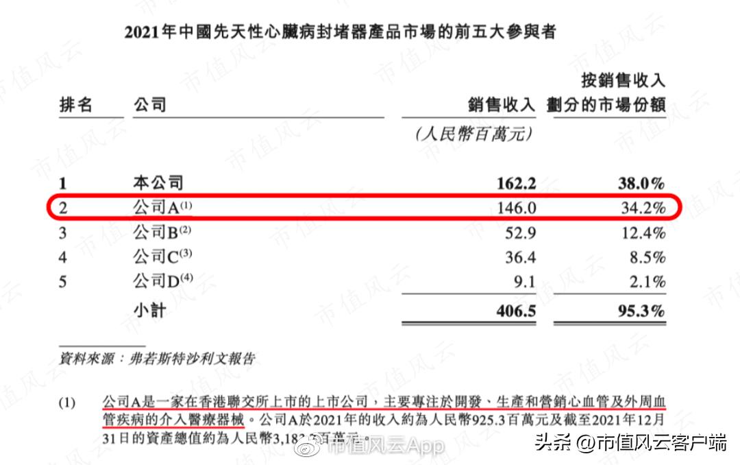 先健科技估值,先健科技业绩大全
