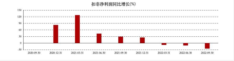 每天了解一家上市公司,雷赛智能控制股份有限公司