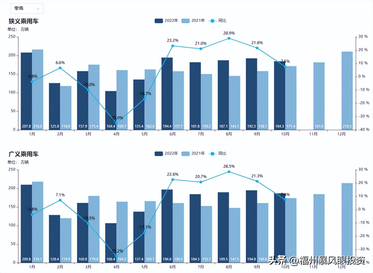 智能汽车零部件产业链,中国汽车零部件行业现状