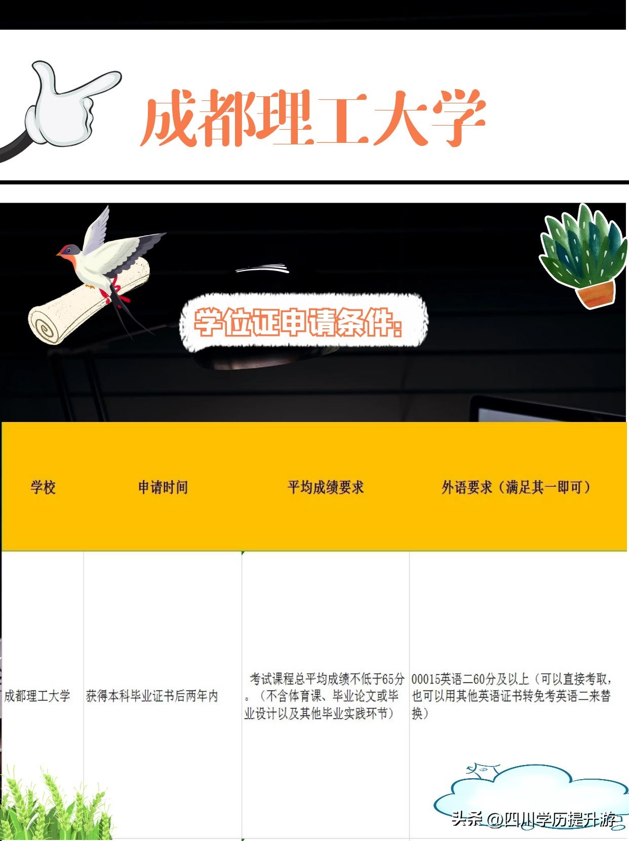 自考大专学校推荐专业有哪些,自考学校和专业推荐