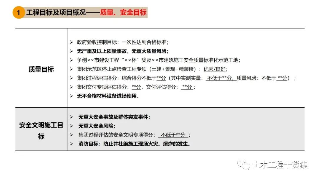 施工大纲及策划ppt模板,工程前期策划ppt制作