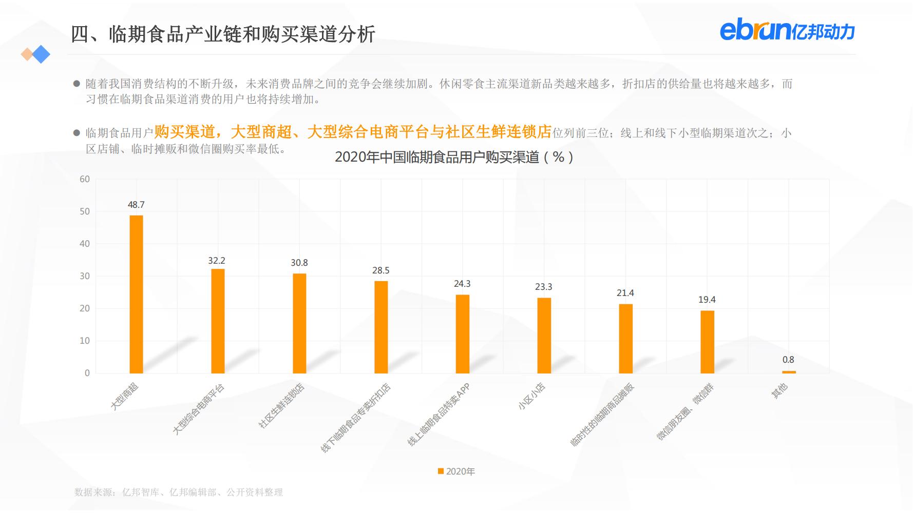 中国新生活方式：共9大行业，17个大品类，洞悉2022市场新机会