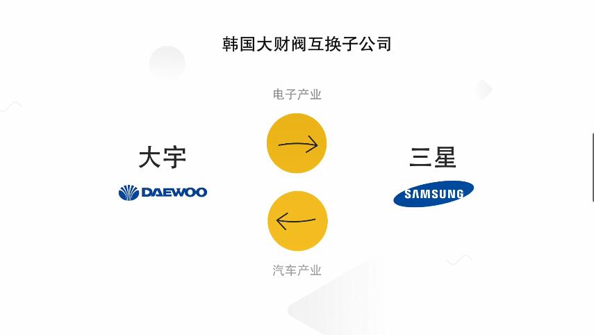 韩国的本质,国家就是公司!亚洲卷王是如何炼成的?