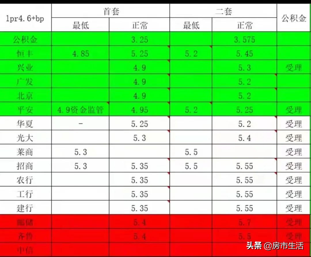西客站龙湖天街最新进展,西客站片区龙湖