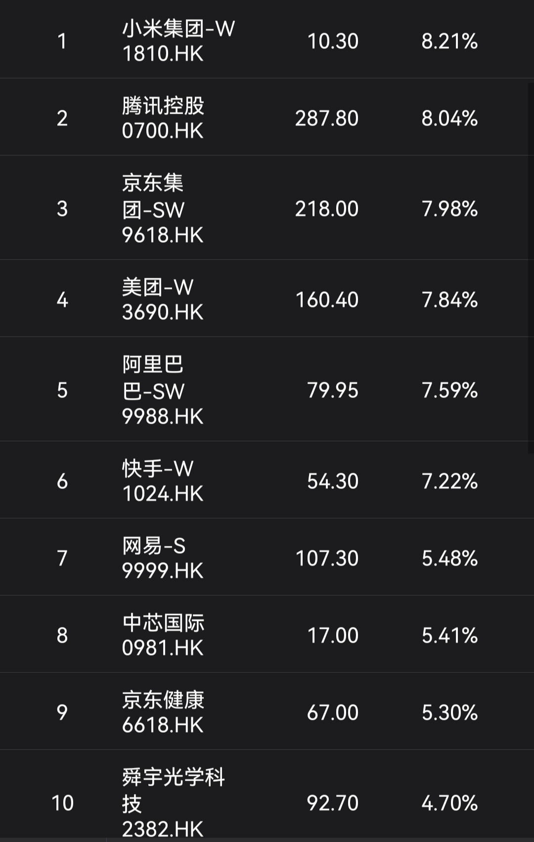 港股互联网和恒生科技哪个好,恒生互联网科技指数港股